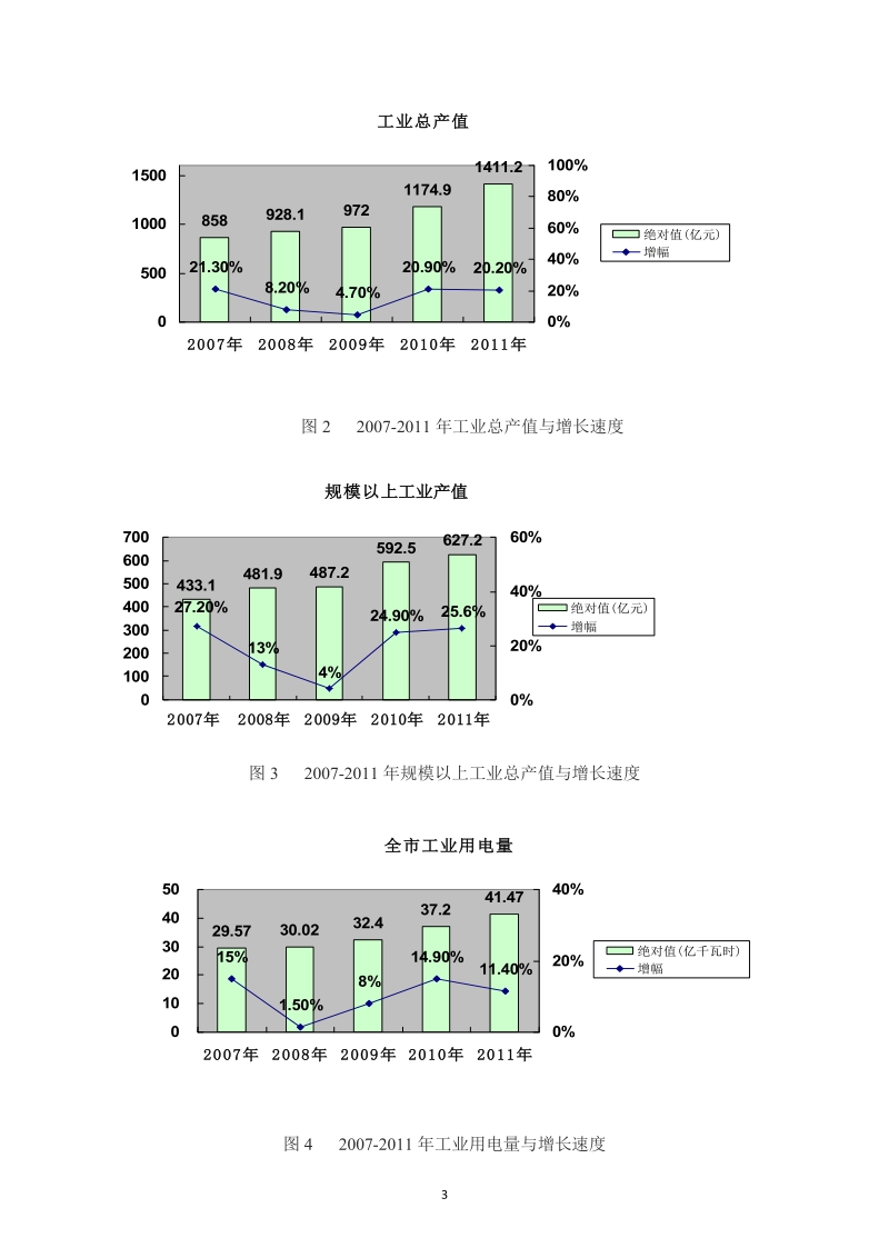 2011年义乌市国民经济和社会发展统计公报.doc_第3页