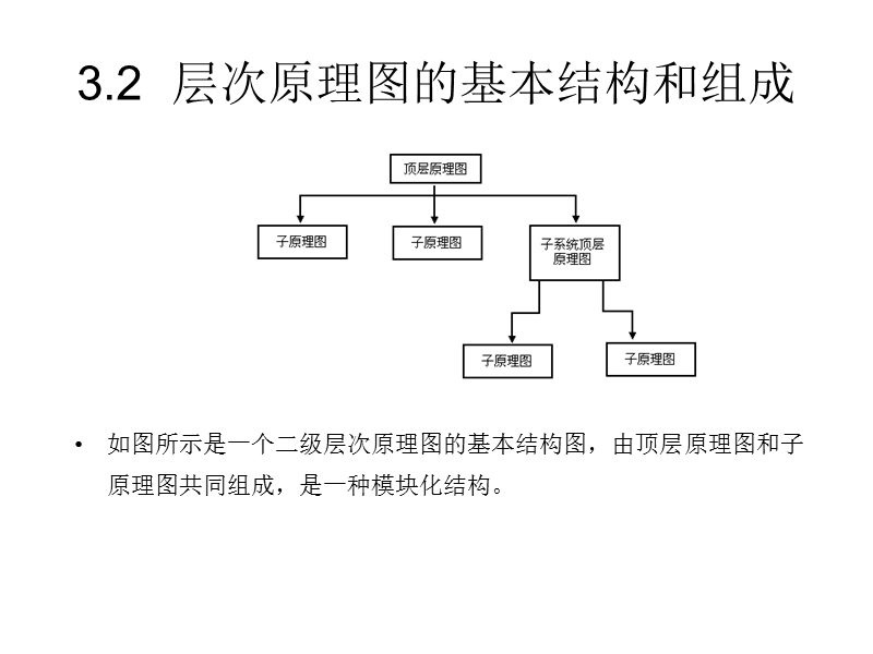 第三章--层次化原理图的设计.ppt_第3页