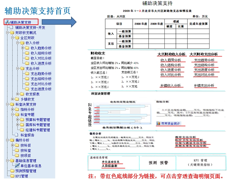 辅助决策详细设计.ppt_第2页