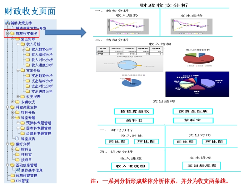 辅助决策详细设计.ppt_第3页