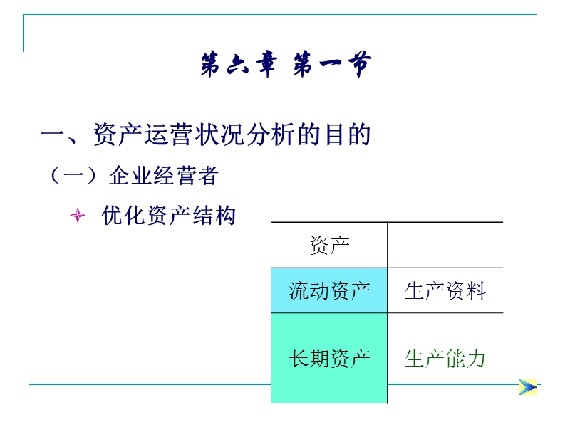 财务分析-第五章---资产运营能力分析.ppt_第1页