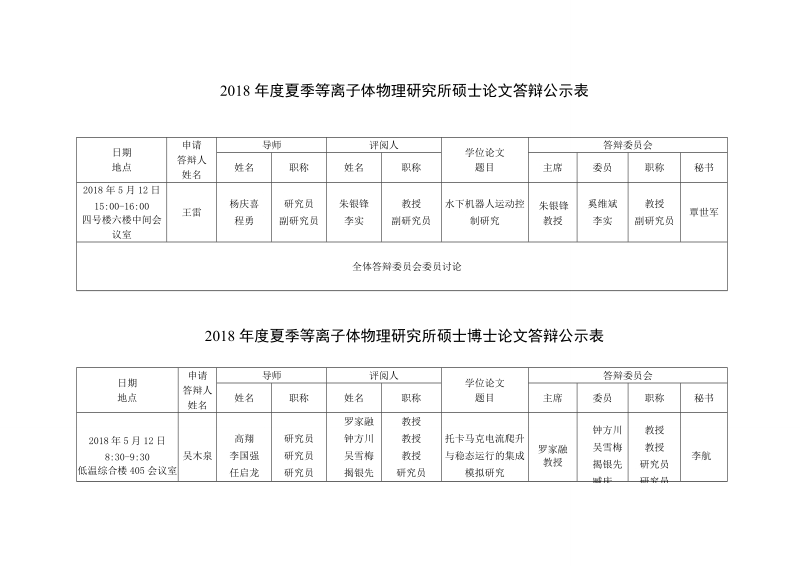 2018夏季等离子体物理研究所硕士论文答辩公示表.doc_第1页