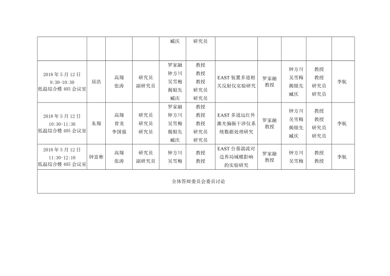 2018夏季等离子体物理研究所硕士论文答辩公示表.doc_第2页