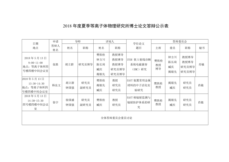 2018夏季等离子体物理研究所硕士论文答辩公示表.doc_第3页