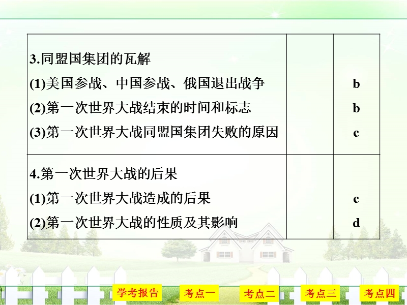 创新设计-学业水平考试16-17历史(人民版浙江专用)课件专题九(上)20世纪的两次世界大战课时1.ppt_第3页