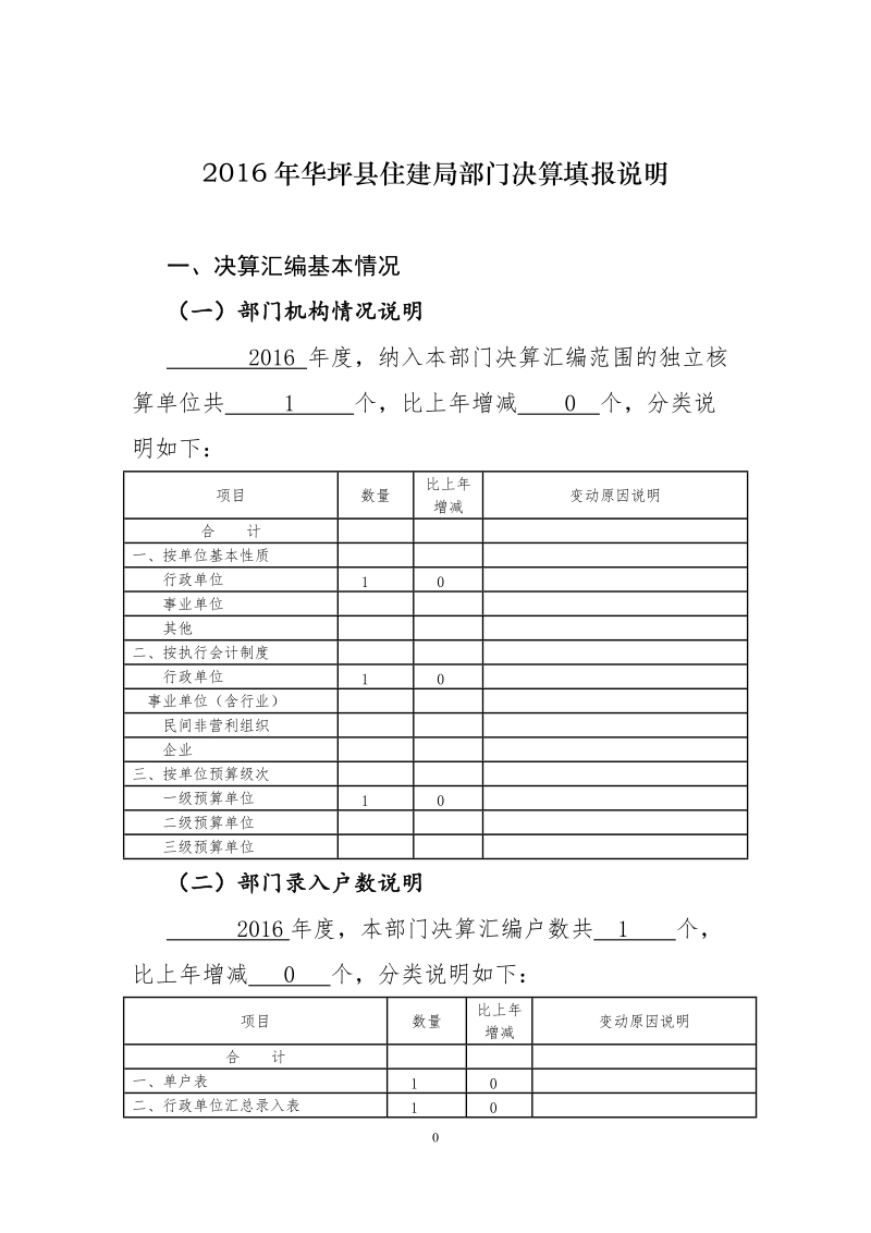 2016年华坪县住建局部门决算填报说明.doc_第1页