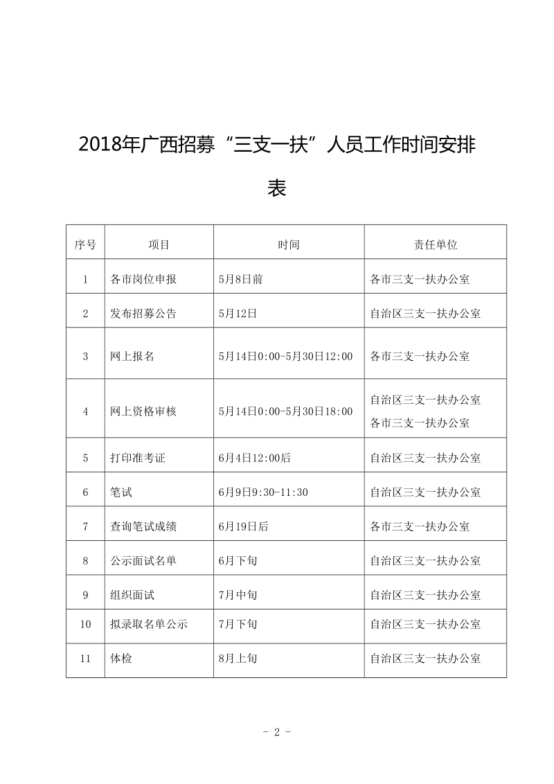 2018年广西三支一扶招募.doc_第2页