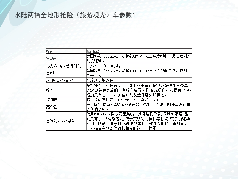 水陆两栖全地形抢险(旅游观光)车.ppt_第3页