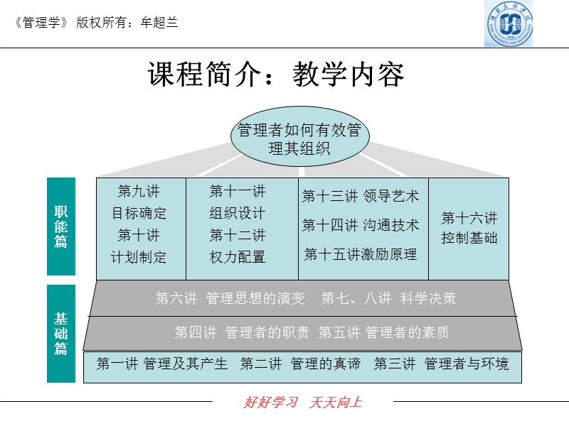 管理学课程介绍  主讲：牟超兰.ppt_第2页