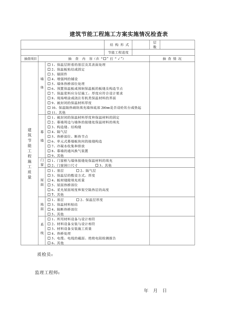 建筑节能工程施工方案实施情况检查表.doc_第1页