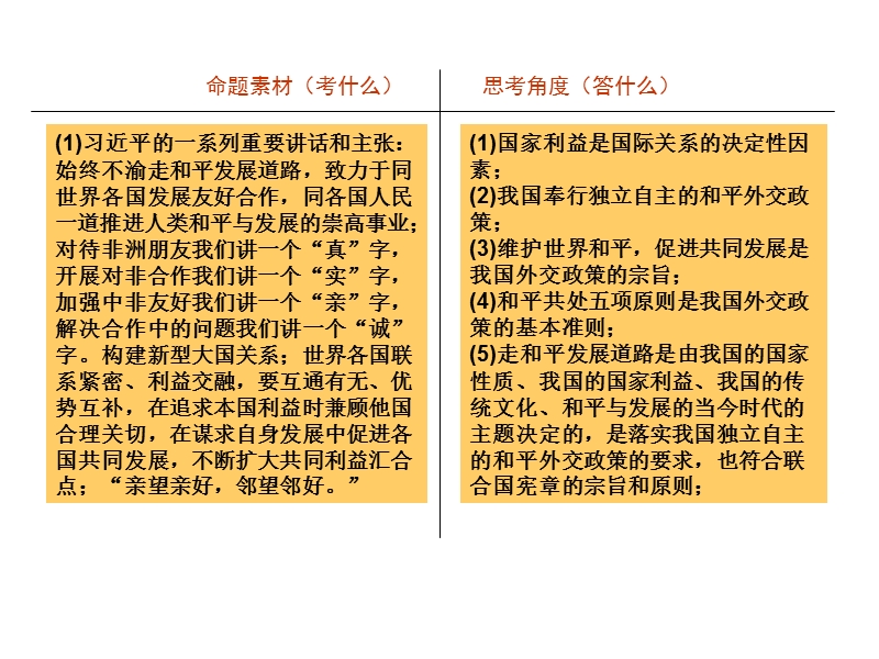 高考政 治二轮复习课件课外拓展资料——长效热点与邻为善-以邻为伴-中国始终不渝走和平发展道路.ppt.ppt_第3页