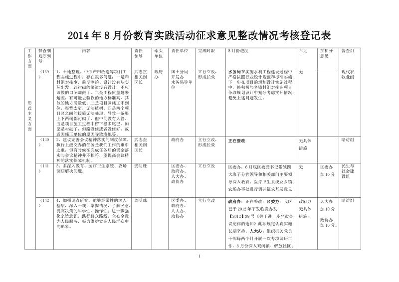 2014年8月份教育实践活动征求意见整改情况考核登记表.doc_第1页