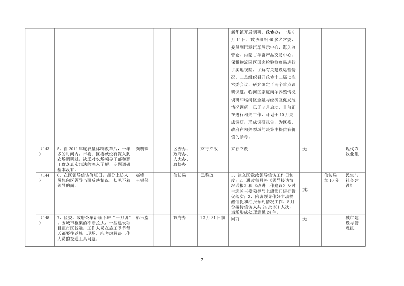 2014年8月份教育实践活动征求意见整改情况考核登记表.doc_第2页