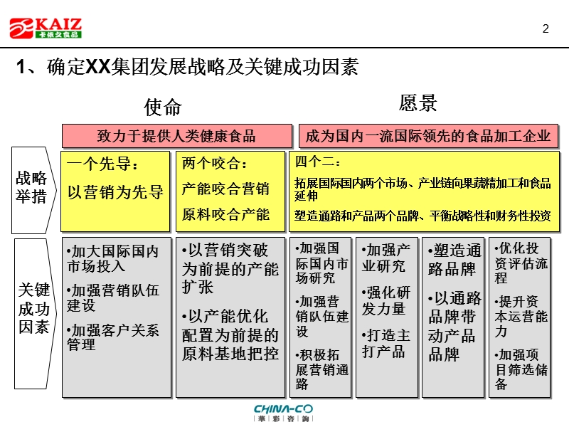 xx集团平衡计分卡.ppt_第2页