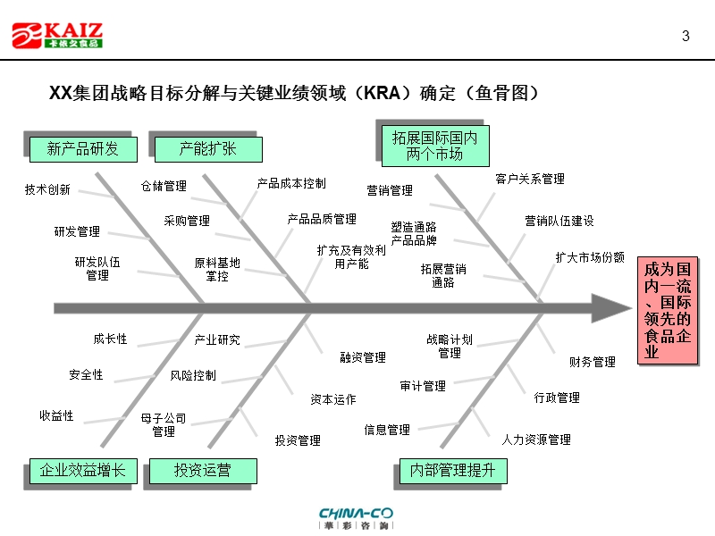 xx集团平衡计分卡.ppt_第3页