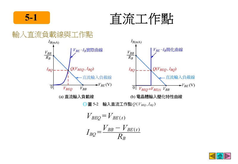 电子学﹙五﹚電晶體之直流偏壓.ppt_第3页