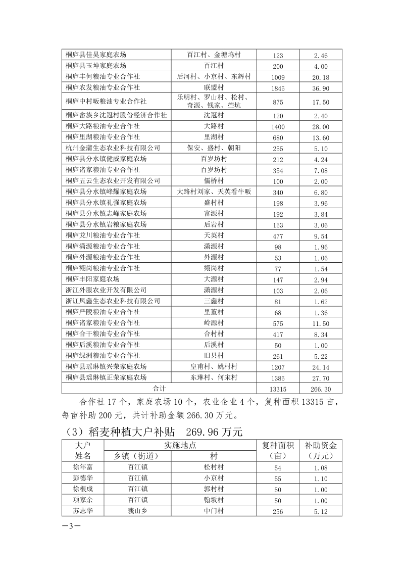 2017现代农业项目补助方案公示.doc_第3页