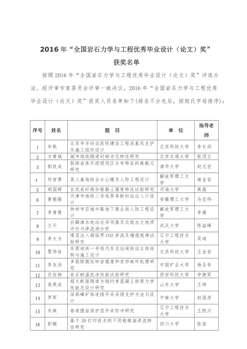 2016年全国岩石力学与工程优秀毕业设计（论文）奖.doc_第1页