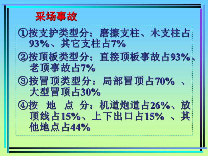 复合顶板推垮型冒顶.ppt_第3页