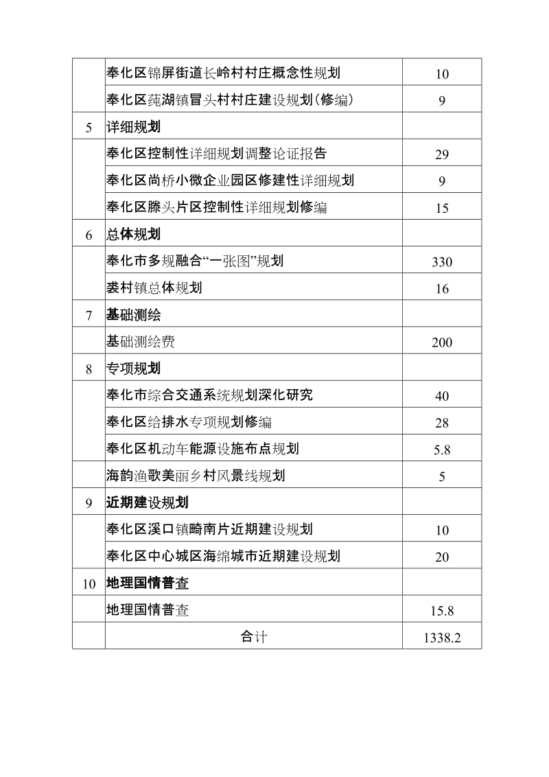 2017年资金使用情况表.doc_第2页