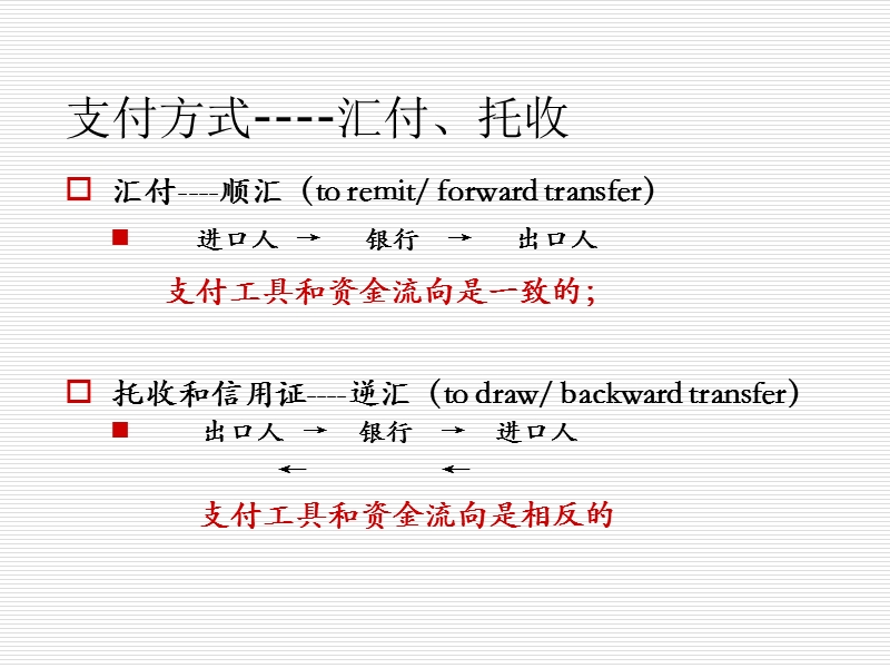 第十一章支付条款（二）.ppt_第2页