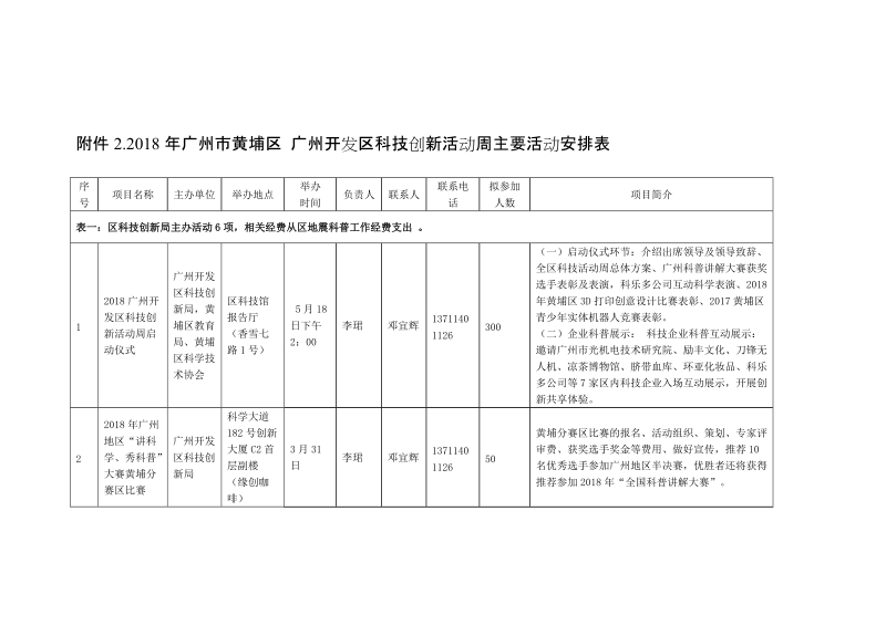 2018年广州市黄埔区 广州开发区科技创新活动周主要.doc_第1页