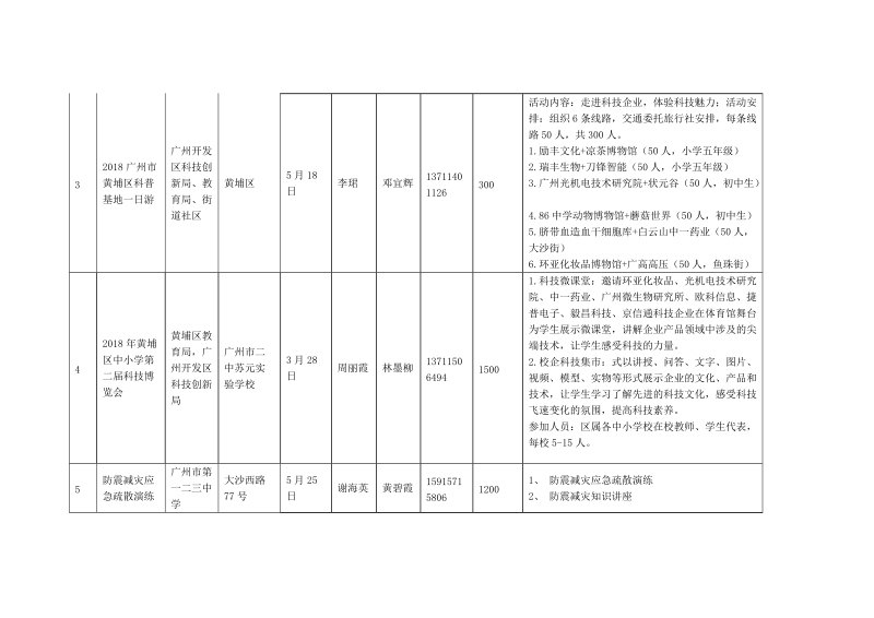 2018年广州市黄埔区 广州开发区科技创新活动周主要.doc_第2页