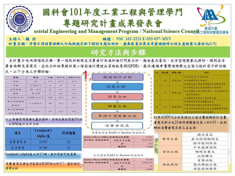 服务系统与科技管理子学门优良海报奖.ppt_第3页