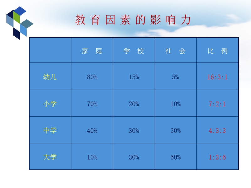 分数从na儿来ppt课件.ppt_第3页