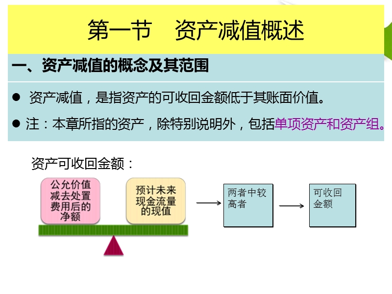 第8章-资产减值.ppt_第3页