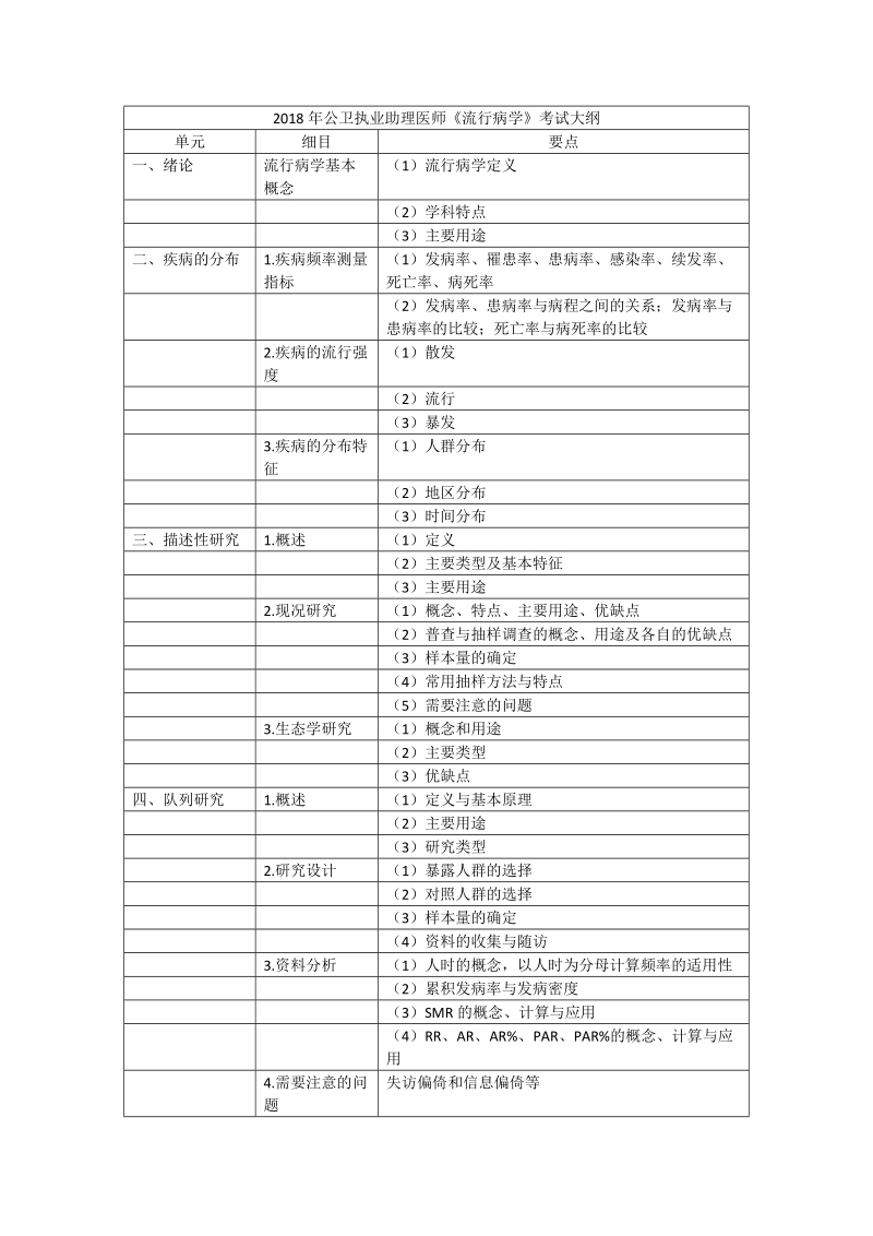 2018年公卫执业助理医师流行病学考试大纲.doc_第1页