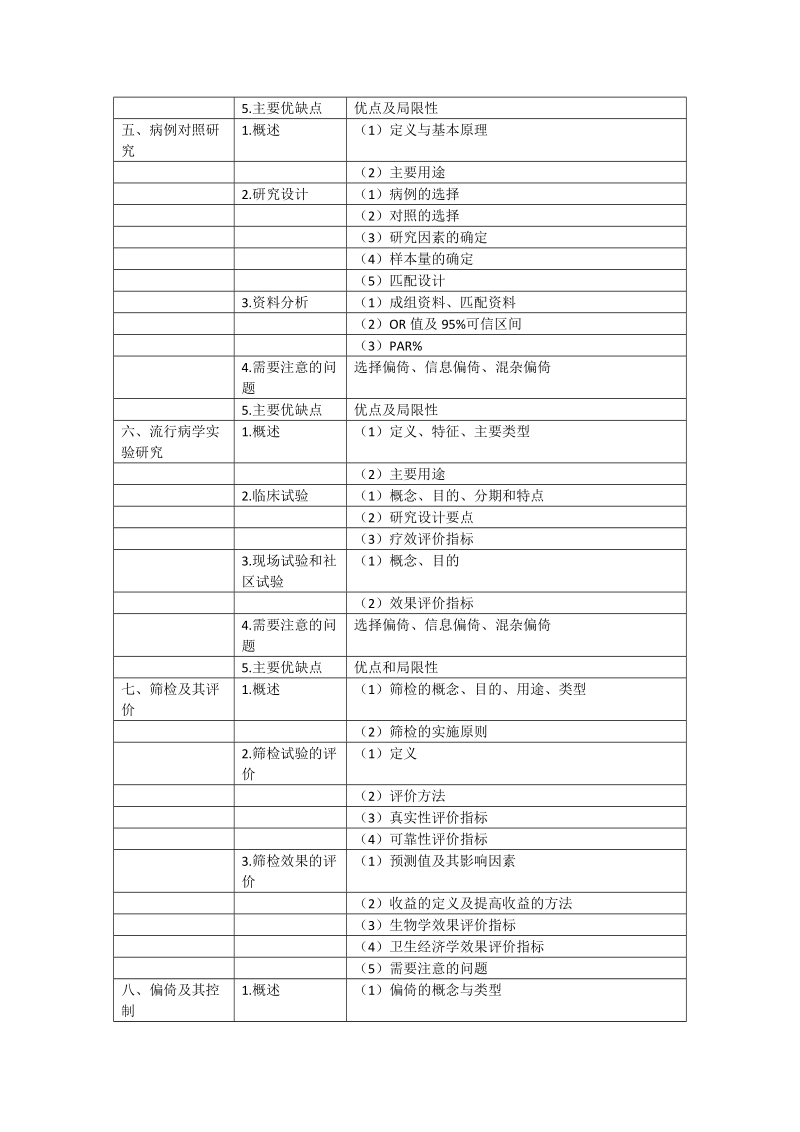 2018年公卫执业助理医师流行病学考试大纲.doc_第2页