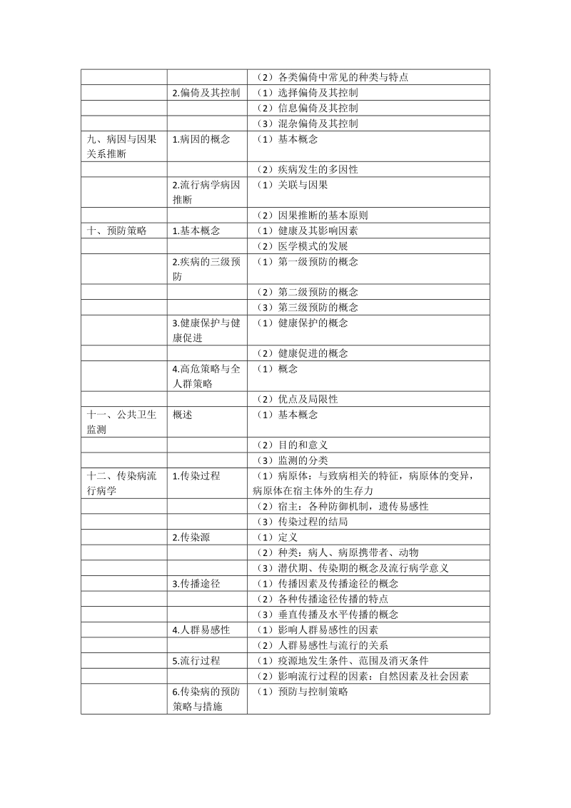 2018年公卫执业助理医师流行病学考试大纲.doc_第3页