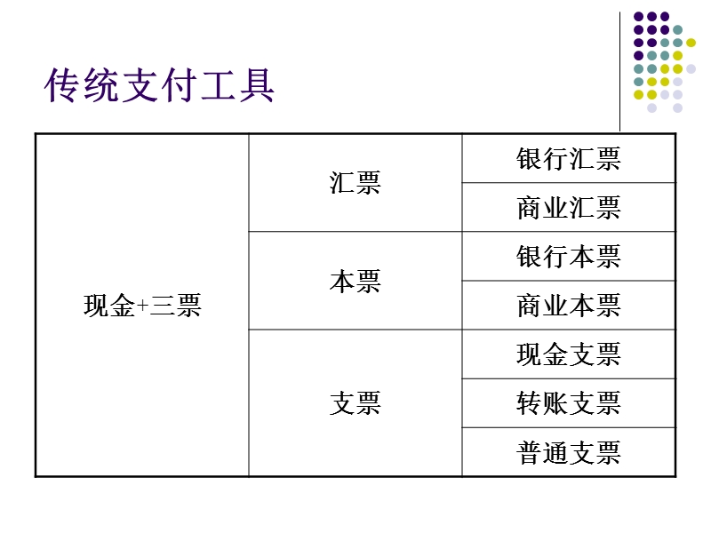 第4篇-传统支付工具和支付方式.ppt_第2页