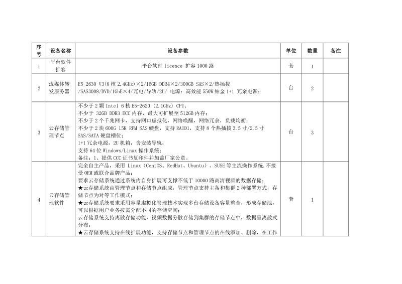 工程类-开封市公共资源交易信息网.doc_第1页