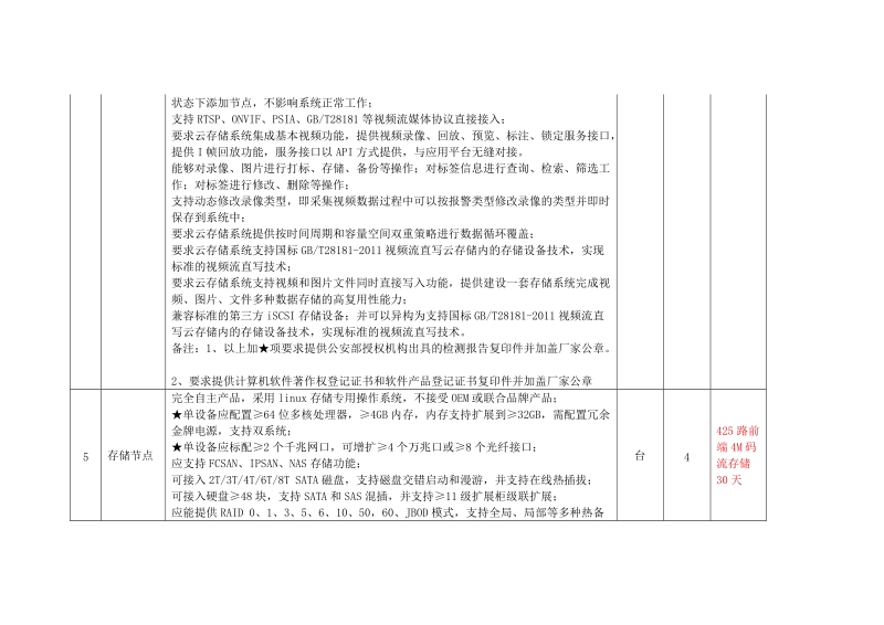 工程类-开封市公共资源交易信息网.doc_第2页