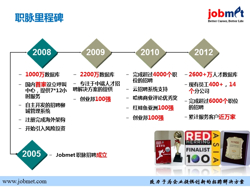 感谢职脉的同事们-jobmet.ppt_第2页