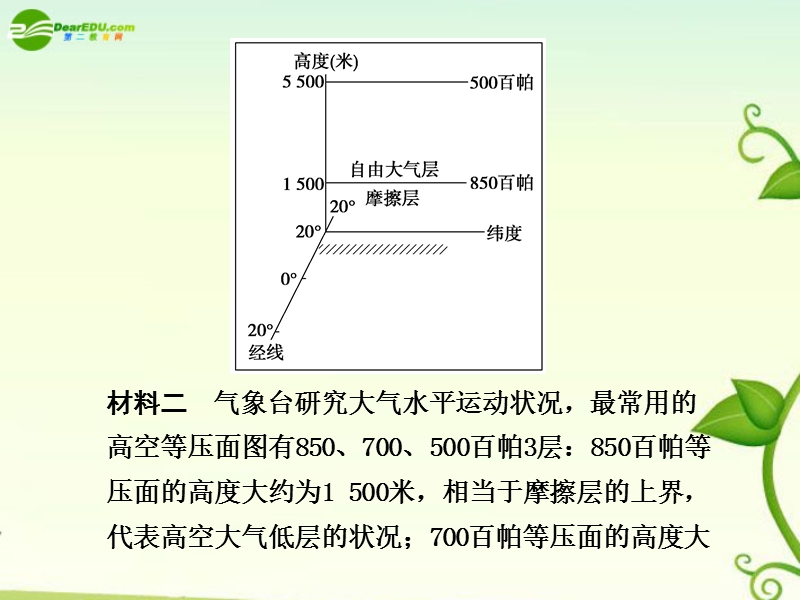 材料分析与特征描述型综合题材料分析与特征描述型综合题.ppt_第2页