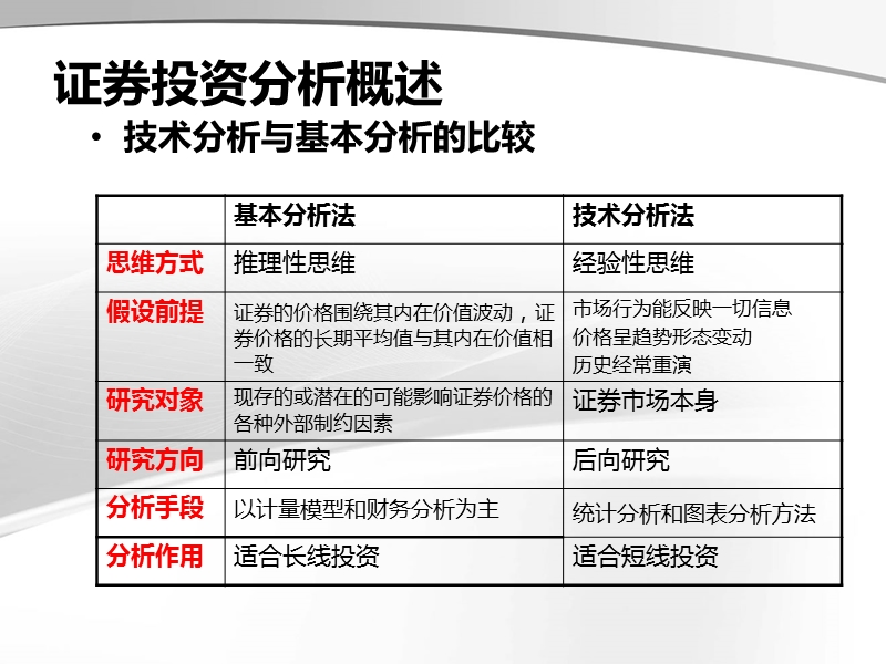 第8章--证 券投资分析.ppt_第3页