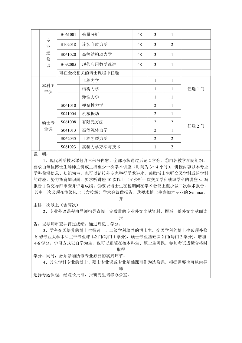 工程力学学科博士研究生培养方案.doc_第2页