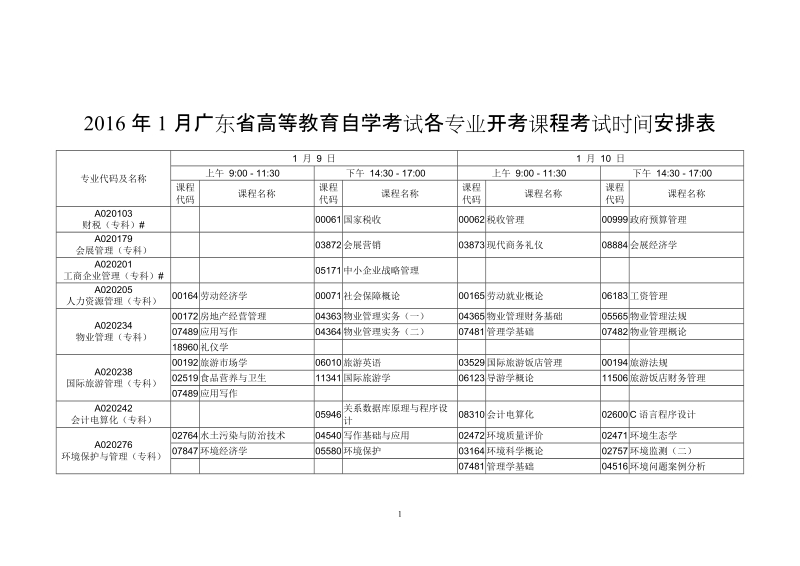 2016年1月广东省高等教育自学考试各专业开考课程考试时间.doc_第1页