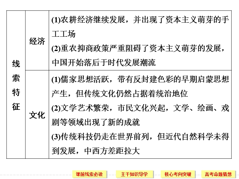 古代中华文明的辉煌与危 机.ppt_第3页