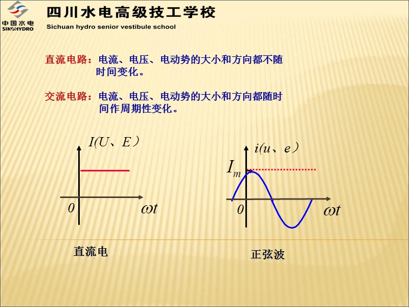 任务一：正弦交流电的基本物理量  四川水电高级技工学院.ppt_第3页