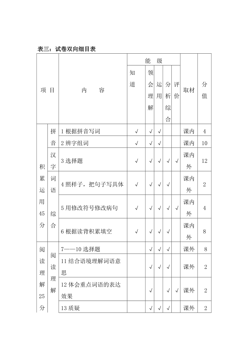 2017年南安小学语文四年级上学期期末考试质量分析.doc_第2页