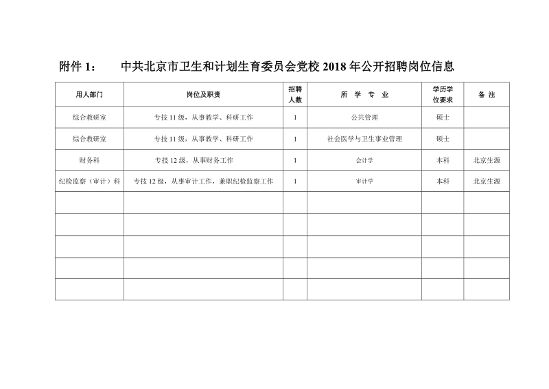 2011年专业技术部门进人需求申报情况.doc_第1页