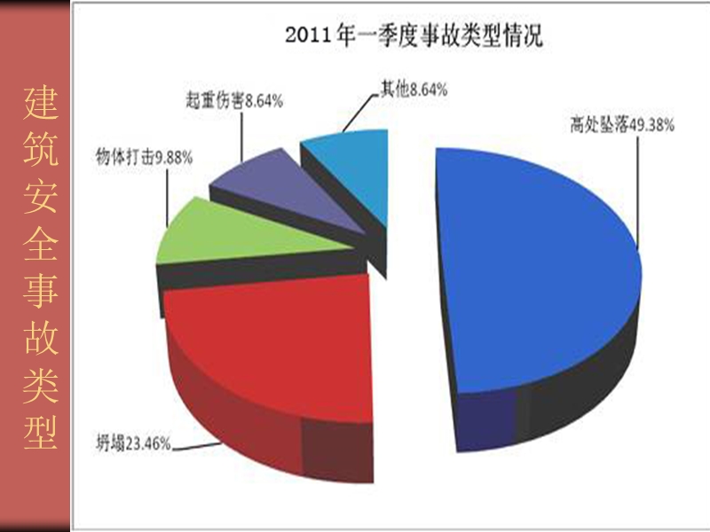 建设工程安全经验分享[一]-2.ppt_第2页