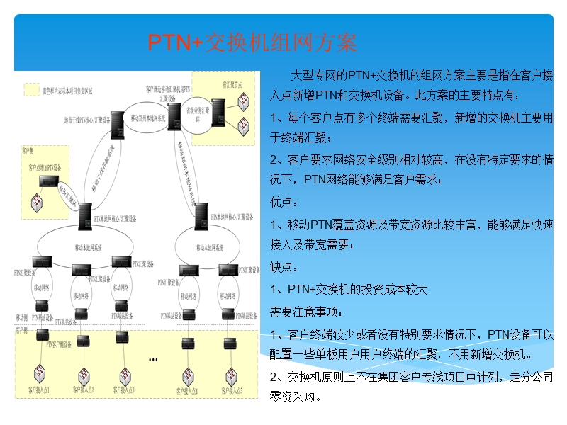 集团客户组网方案介绍.ppt_第2页