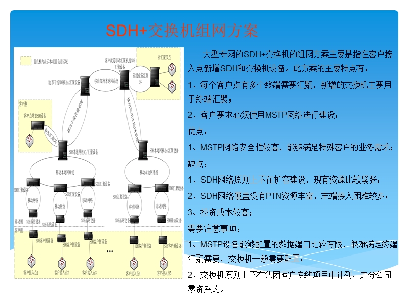 集团客户组网方案介绍.ppt_第3页