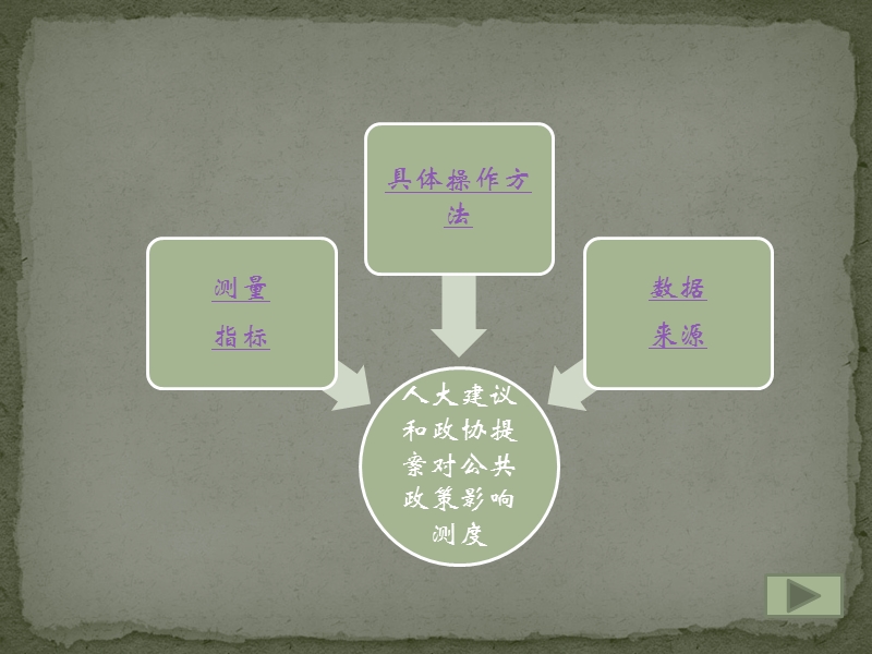 地方人大代表、政协委 员公共政策参与.ppt_第3页