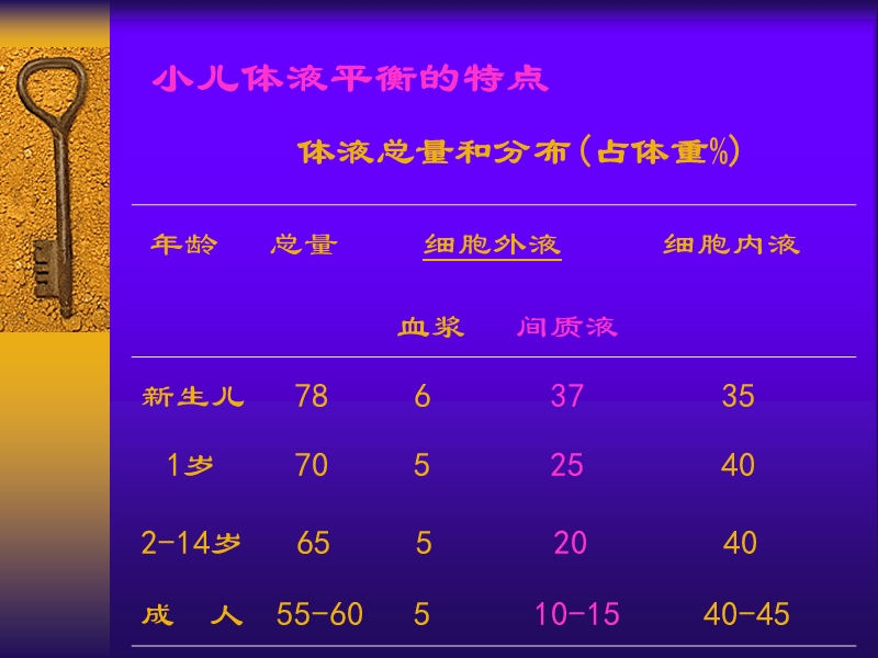 小儿体液平衡的特点和液体疗法.ppt_第3页